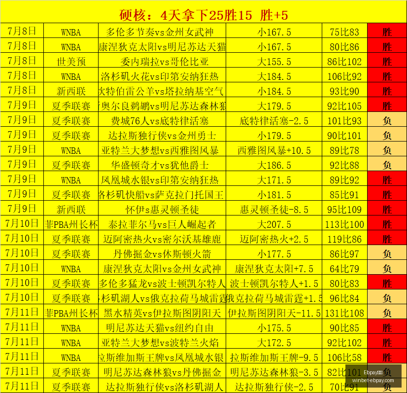 凯恩独中三,元精妙吊射,拜仁达姆施,Ebpay支付官网,Ebpay快速支付,Ebpay价格对比,Ebpay服务,Ebpay多种支付方式