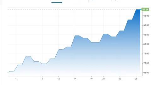 比特币激增至78000美元大关！币安用户独家享受实时行情追踪与便捷交易通道！